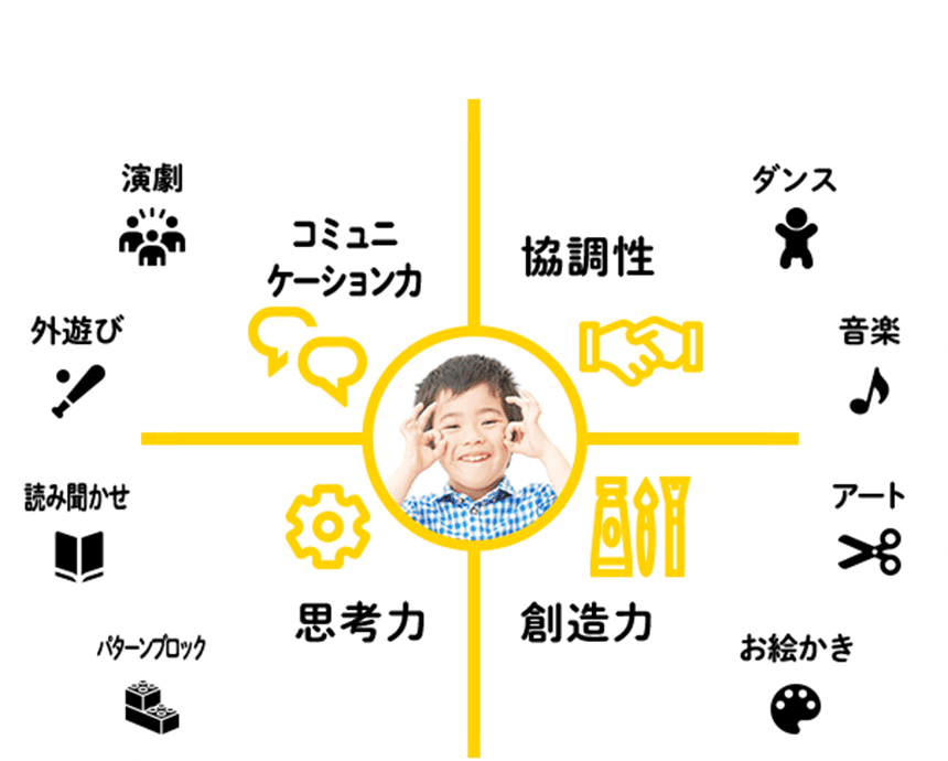 All Englishの図