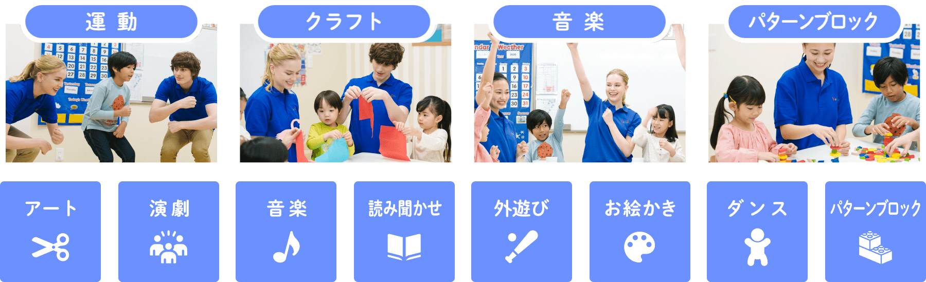 運動、クラフト、音楽、パターンブロックの図