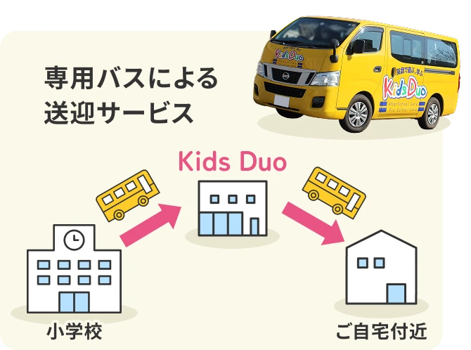 専用バスによる送迎サービス
