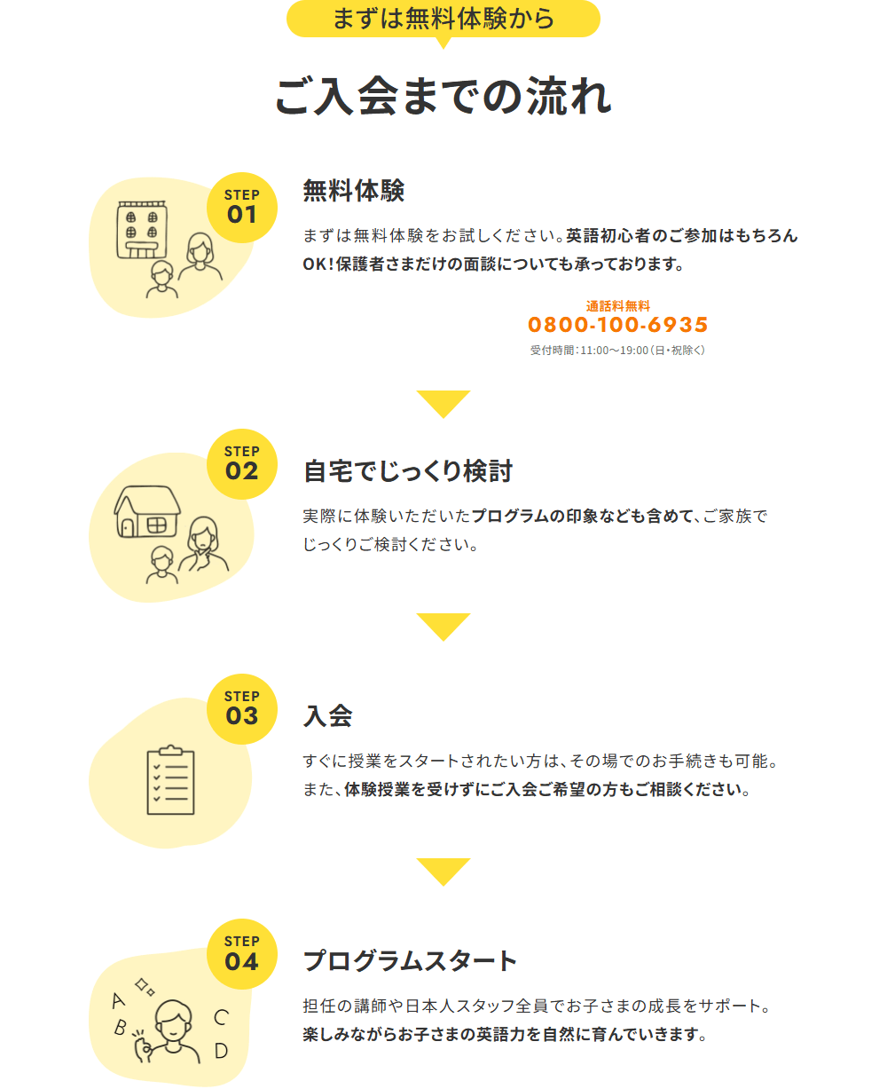 流れ