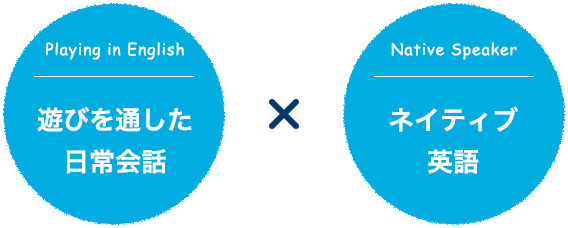 Playing in English 遊びを通した日常会話 Native Speaker ネイティブ英語