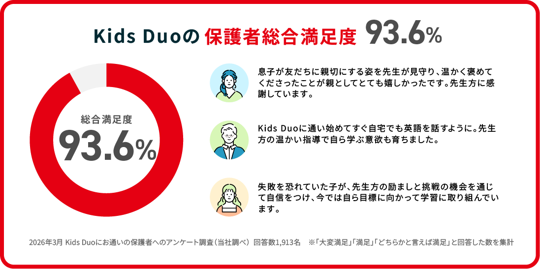 総合満足度