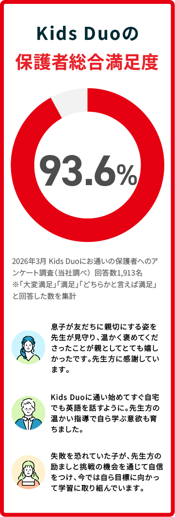 総合満足度